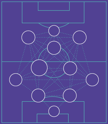 Passing networks